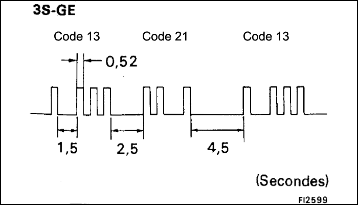 Code-diagnostic-toyota-mr2-3SGE-vf